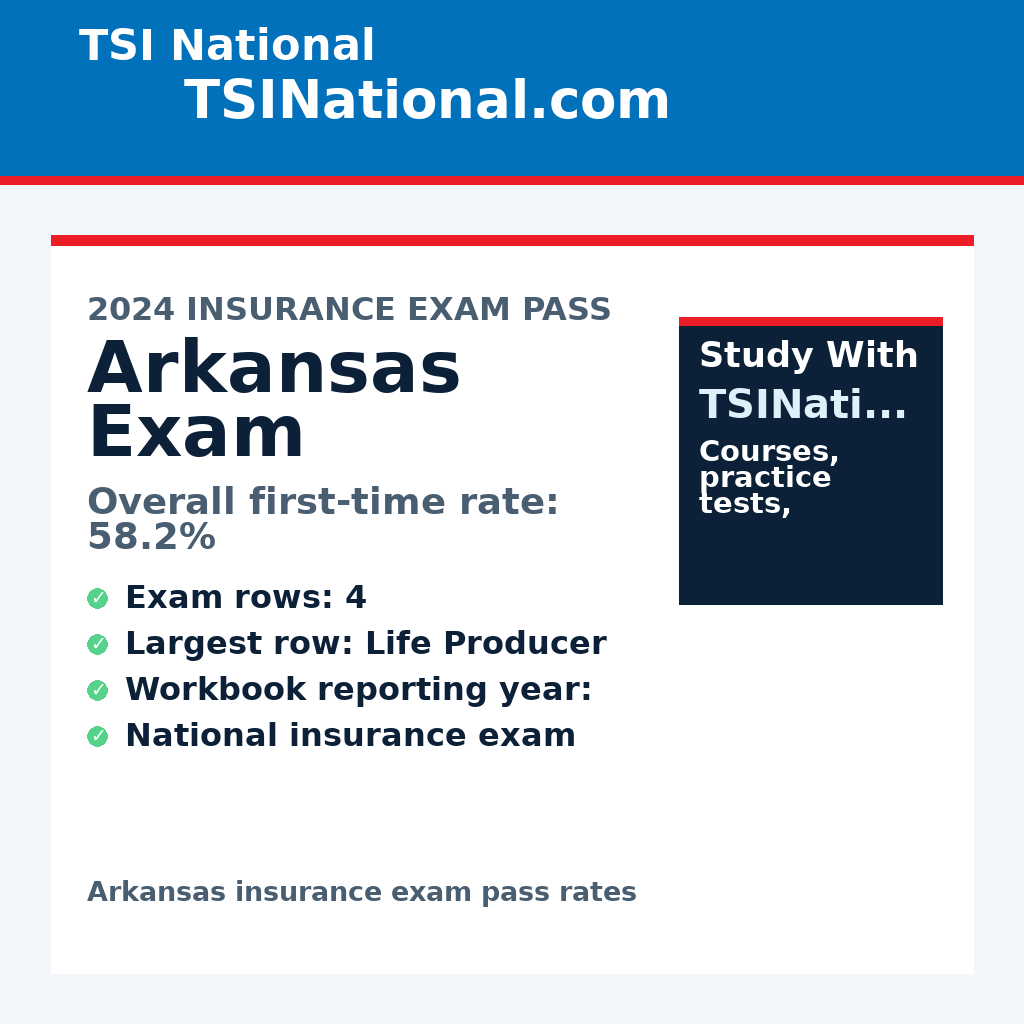 Arkansas insurance exam pass rates from TSI National