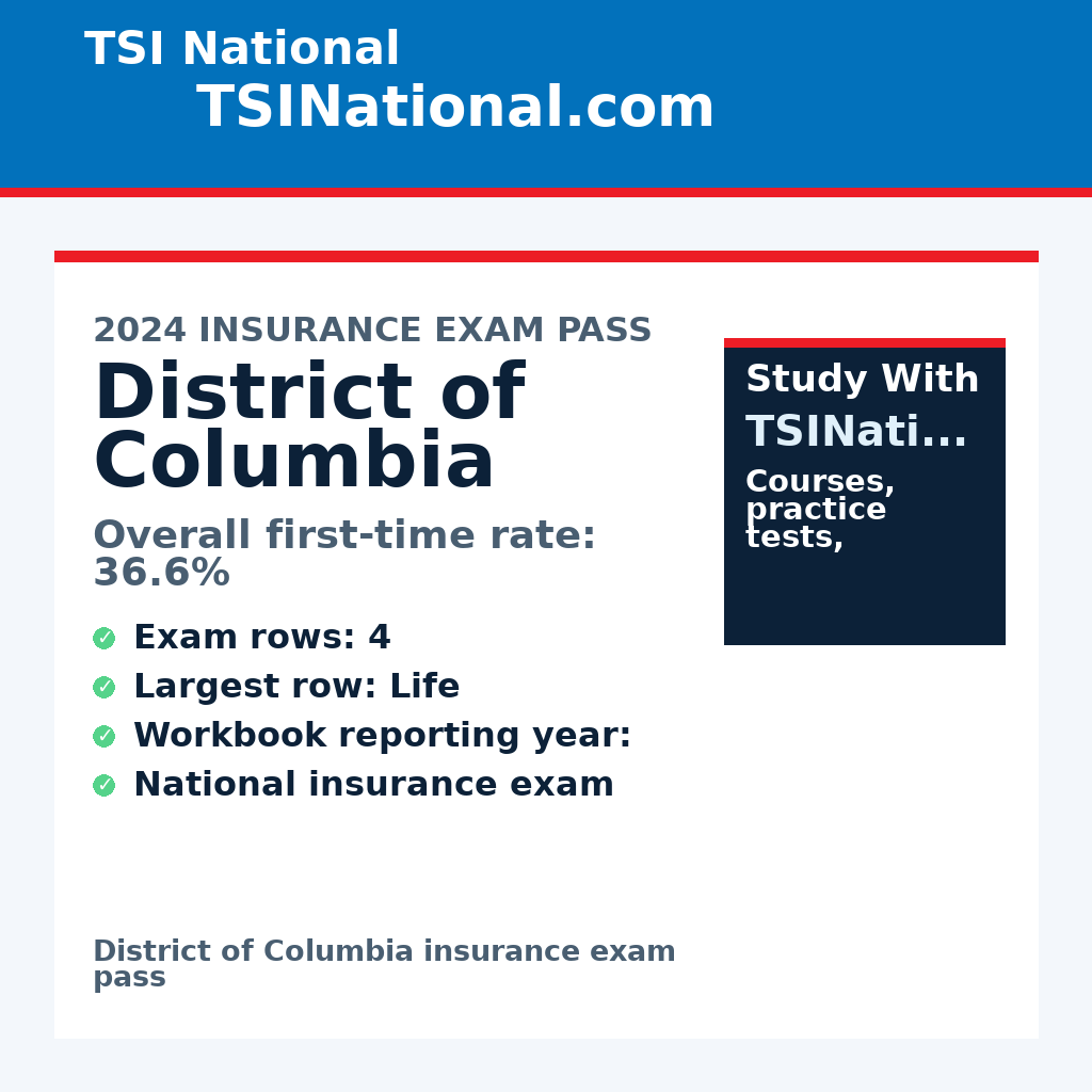 District of Columbia insurance exam pass rates from TSI National