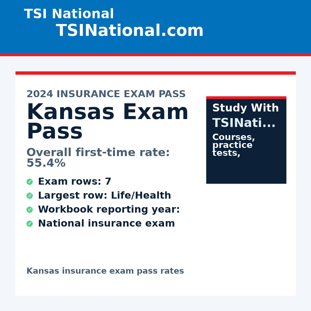 Kansas insurance exam pass rates from TSI National