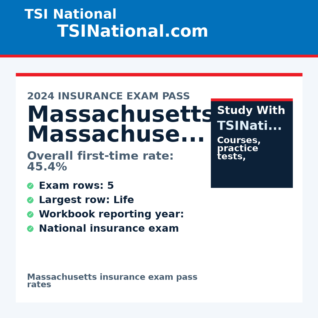 Massachusetts insurance exam pass rates from TSI National