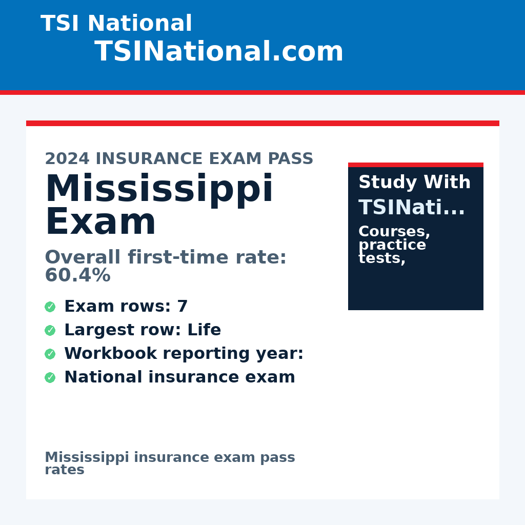 Mississippi insurance exam pass rates from TSI National