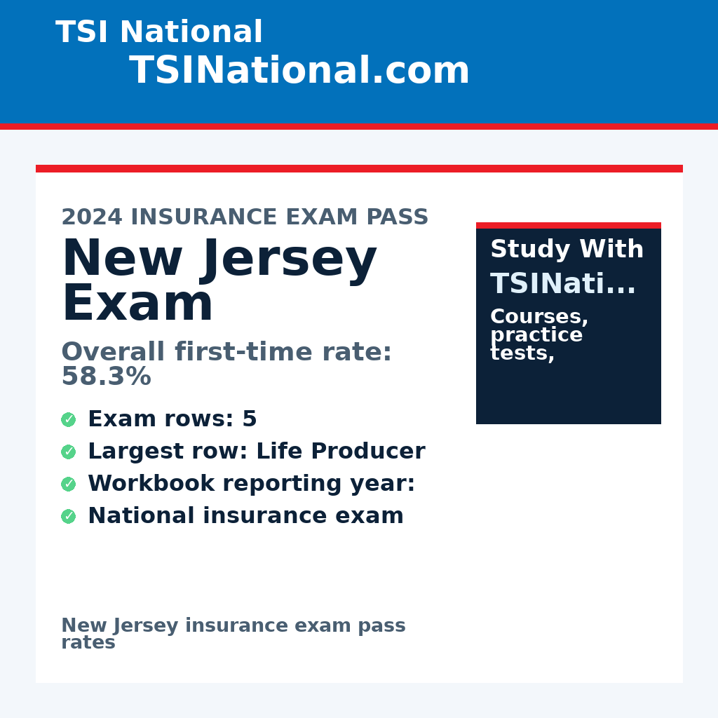 New Jersey insurance exam pass rates from TSI National