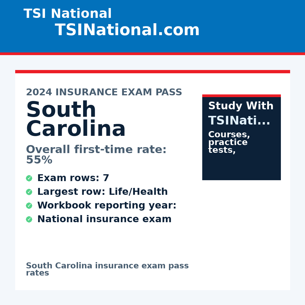 South Carolina insurance exam pass rates from TSI National