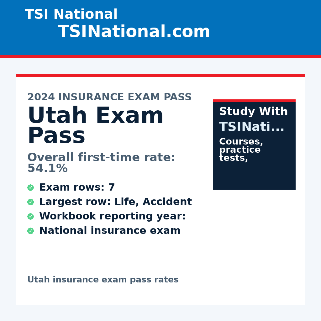Utah insurance exam pass rates from TSI National