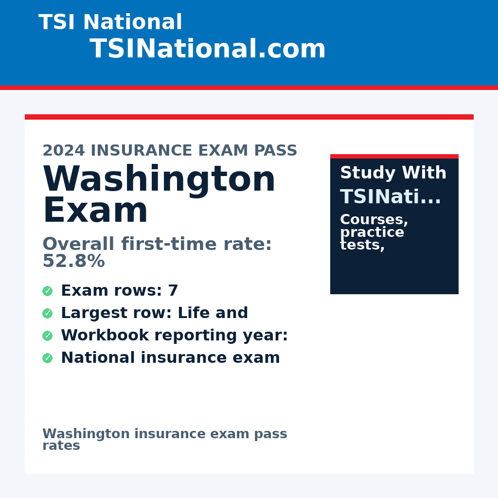 Washington insurance exam pass rates from TSI National