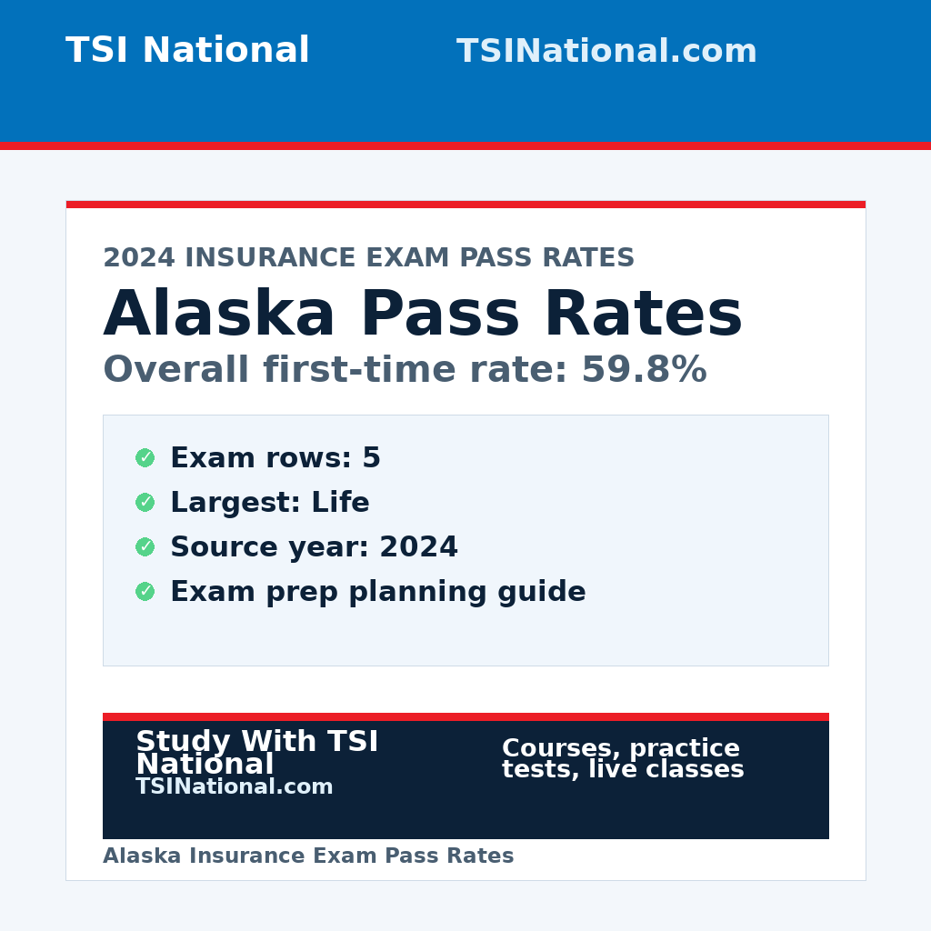 Alaska insurance exam pass rates from TSI National