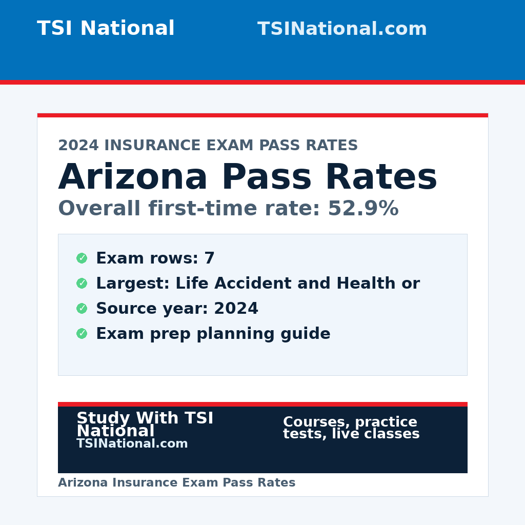 Arizona insurance exam pass rates from TSI National