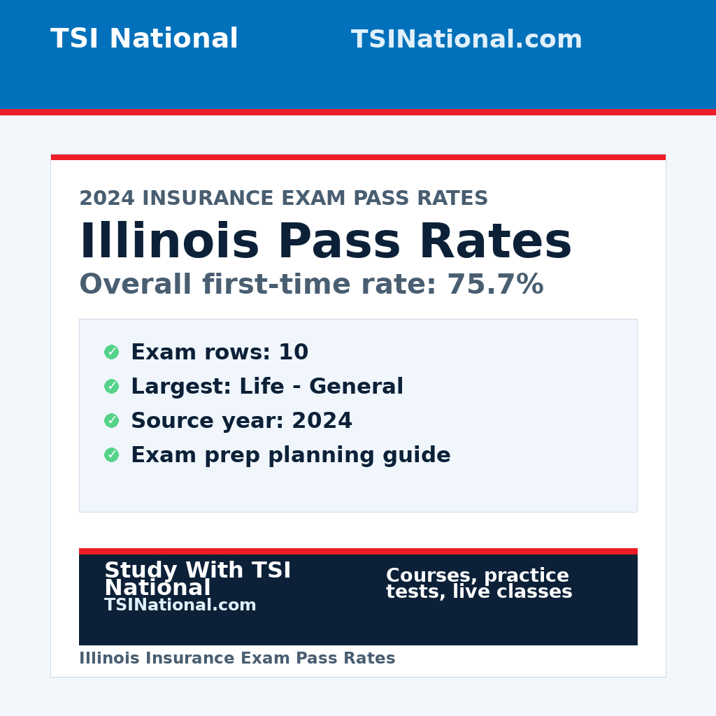 Illinois insurance exam pass rates from TSI National