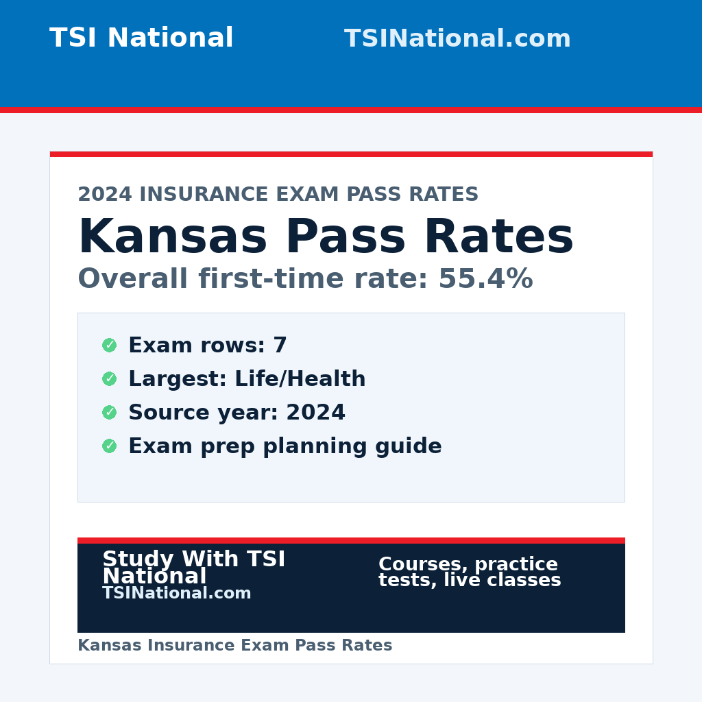 Kansas insurance exam pass rates from TSI National