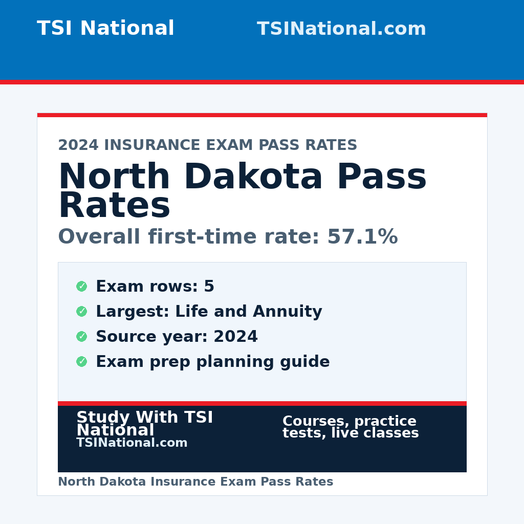 North Dakota insurance exam pass rates from TSI National