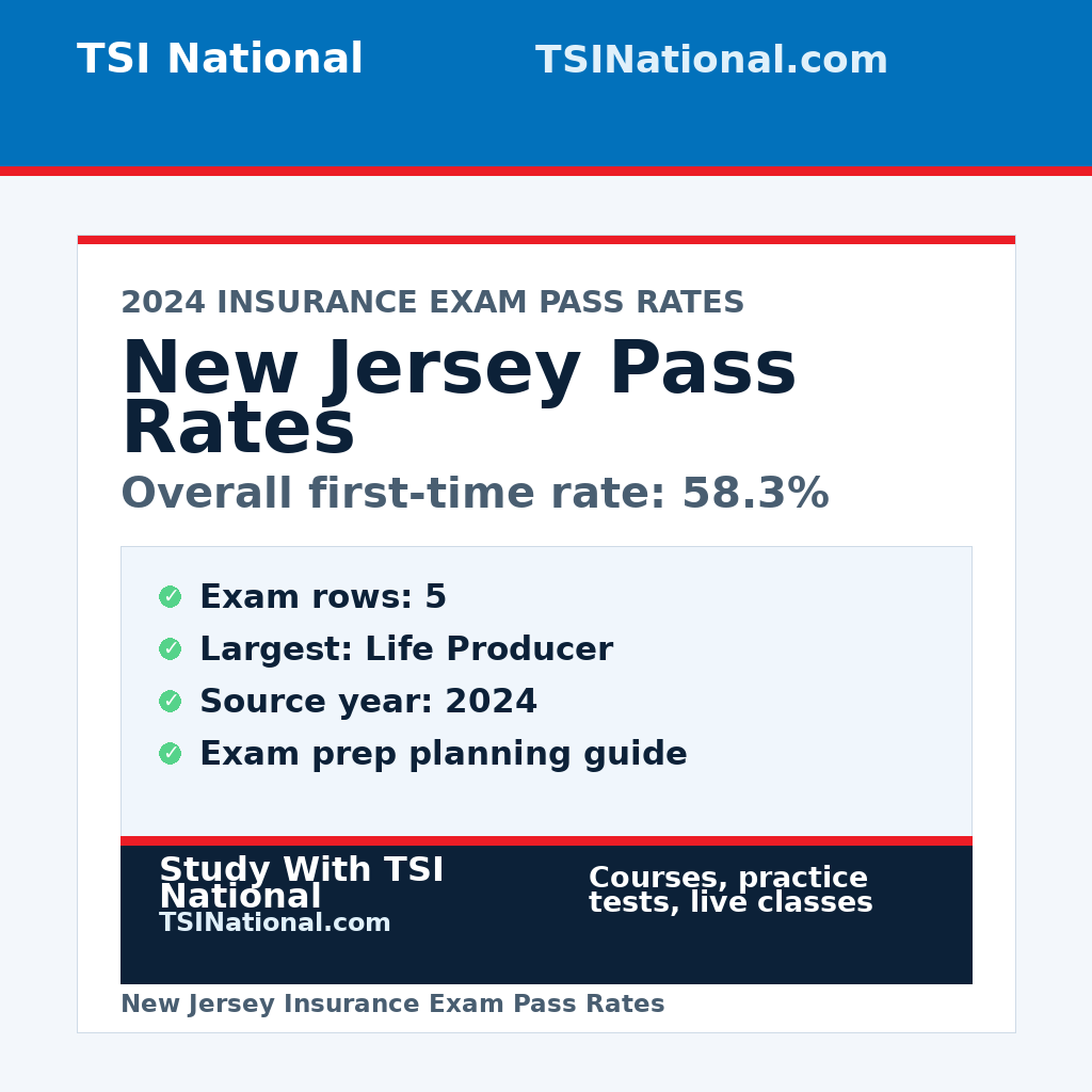 New Jersey insurance exam pass rates from TSI National
