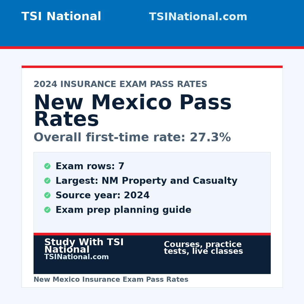 New Mexico insurance exam pass rates from TSI National