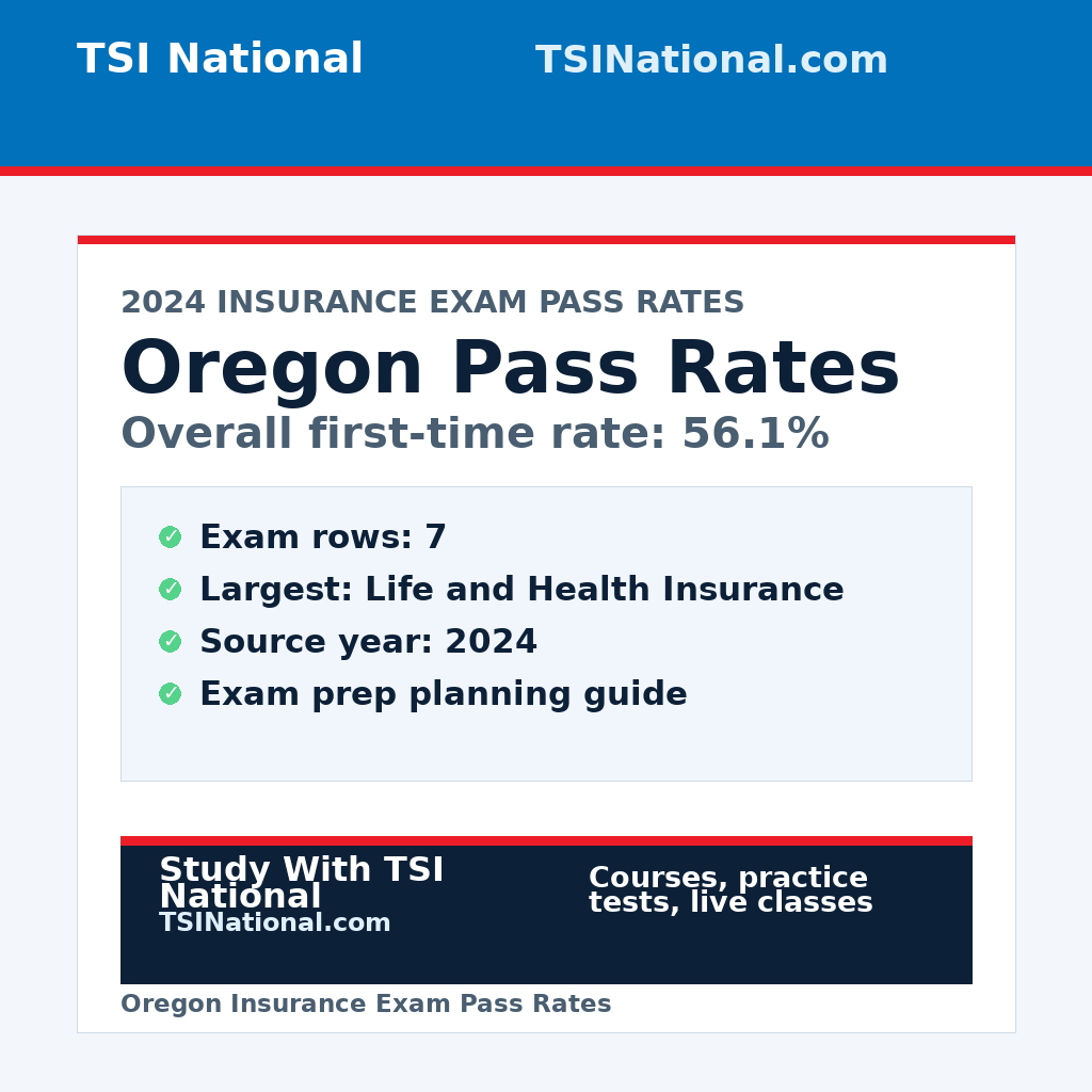 Oregon insurance exam pass rates from TSI National