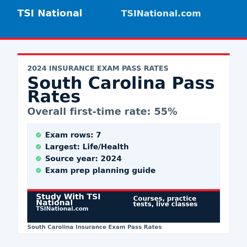South Carolina insurance exam pass rates from TSI National