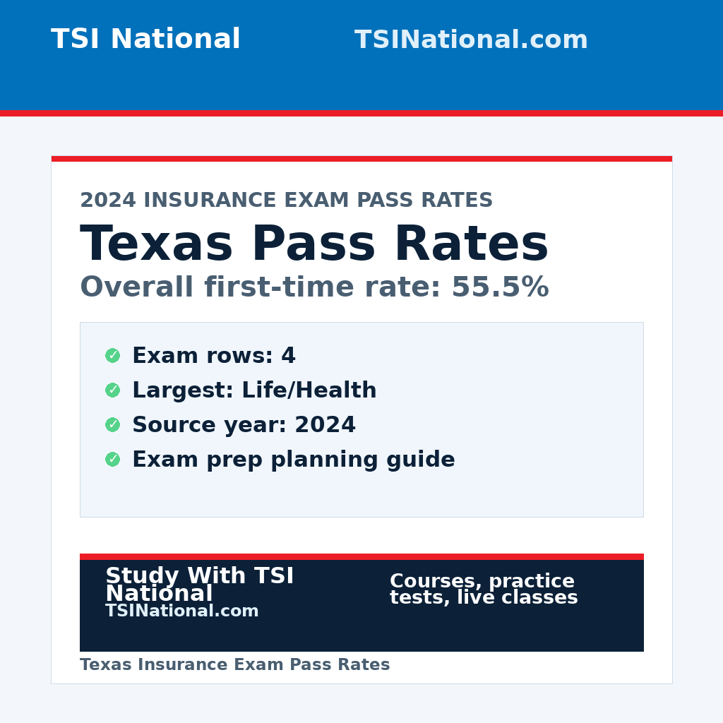 Texas insurance exam pass rates from TSI National