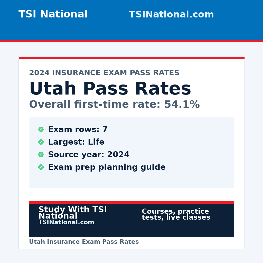 Utah insurance exam pass rates from TSI National