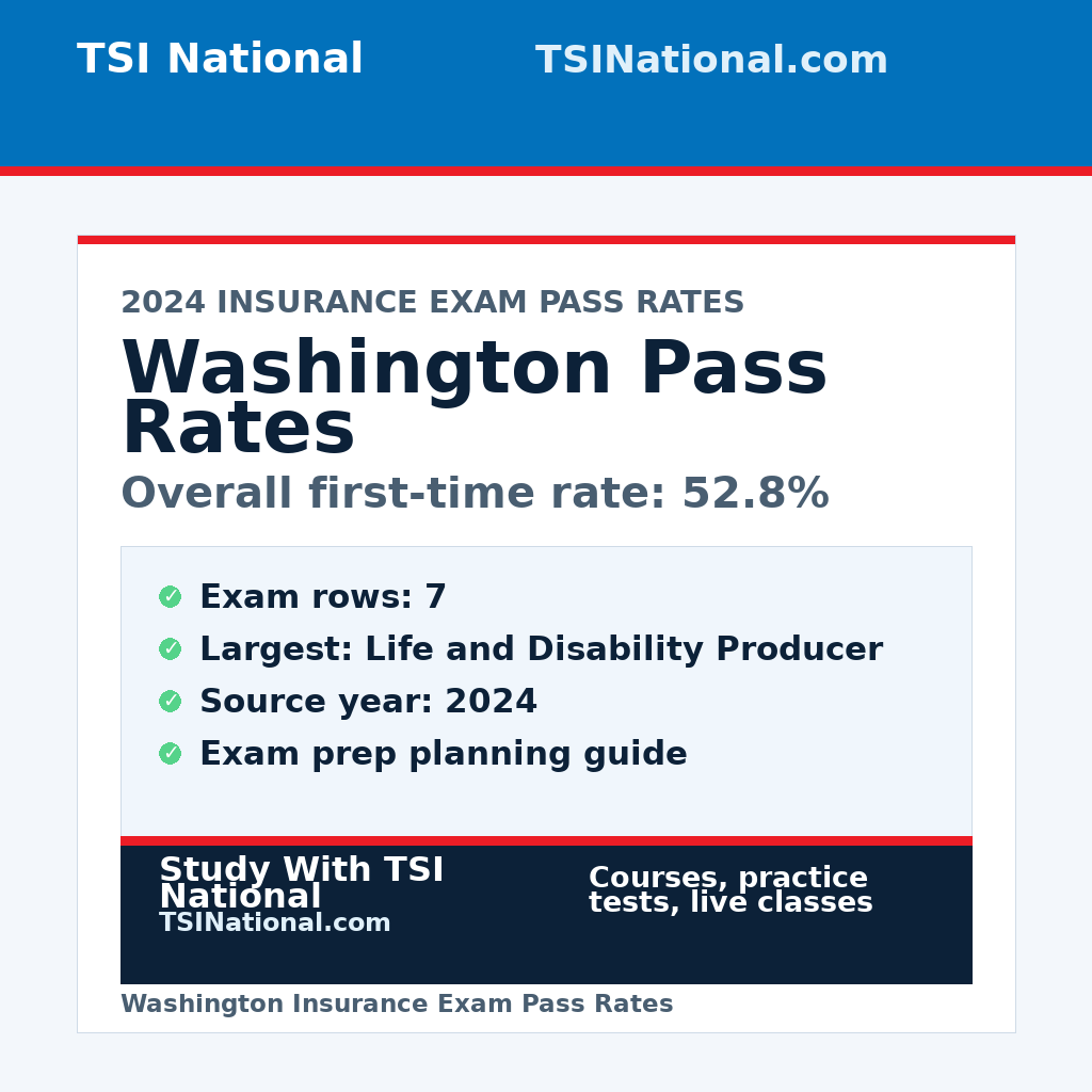 Washington insurance exam pass rates from TSI National