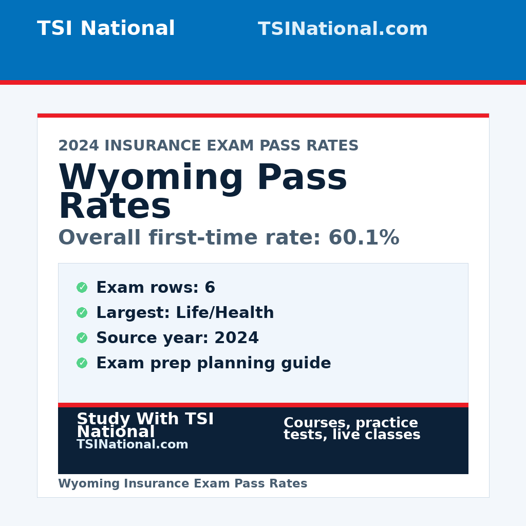 Wyoming insurance exam pass rates from TSI National