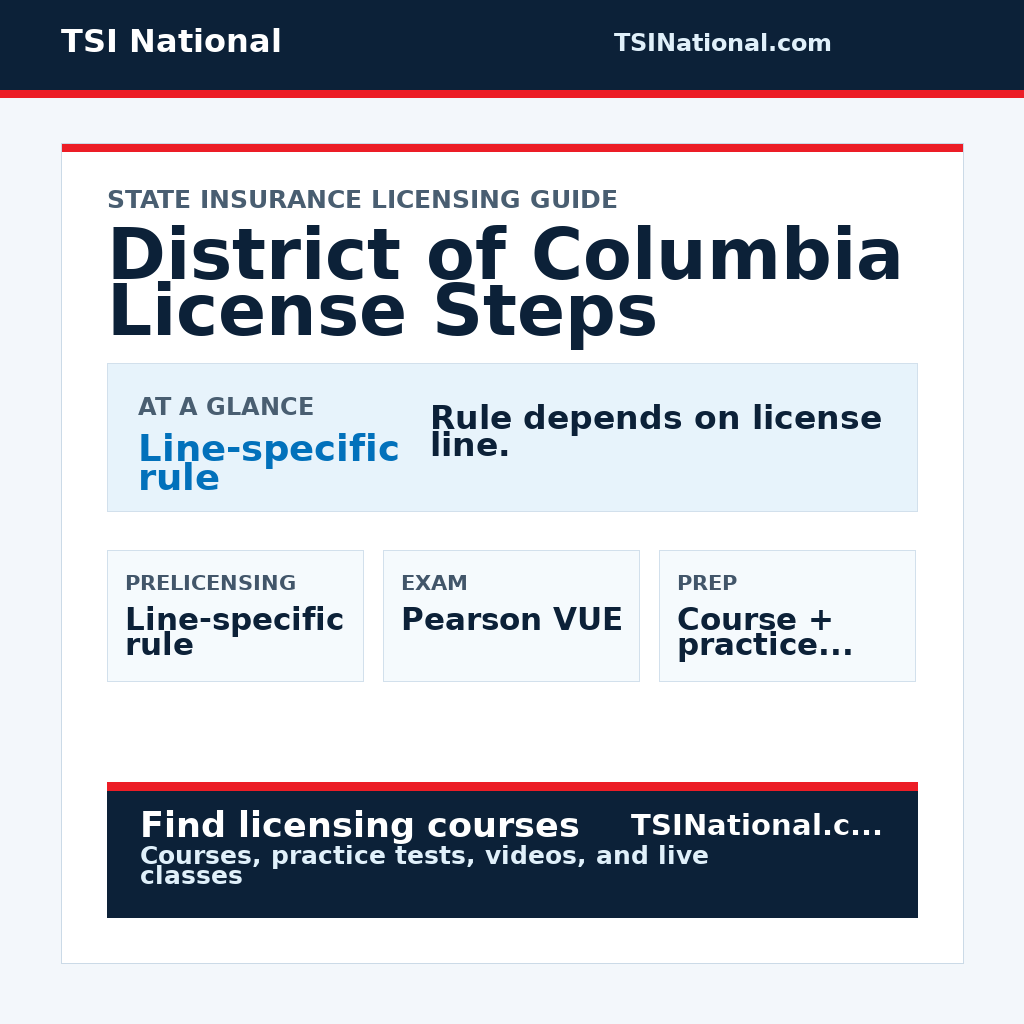 District of Columbia insurance prelicensing requirements from TSI National